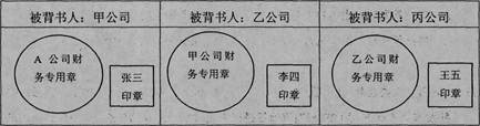 初级会计师